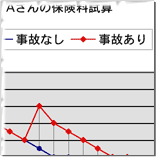 保険を使うべきか否か？：イメージ