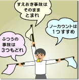 ノーカウント事故と等級すえおき事故：イメージ