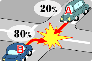 数年前から、急に自動車保険の宣伝が増えました。